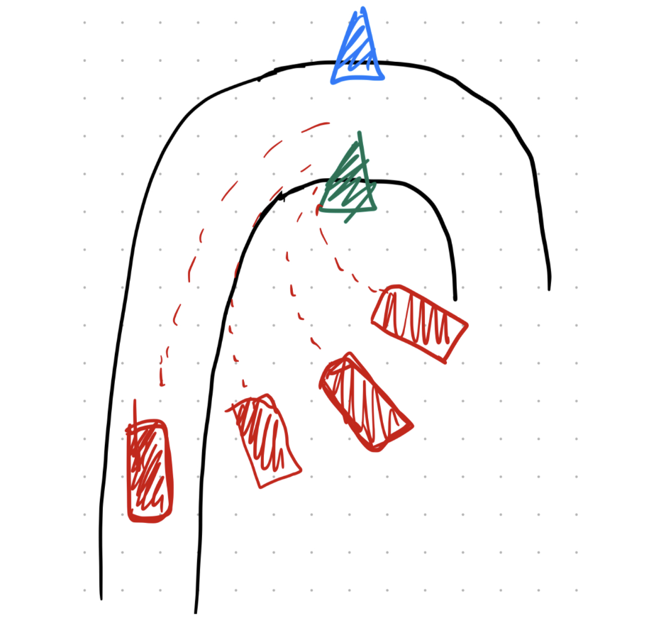 Sweeping trajectories