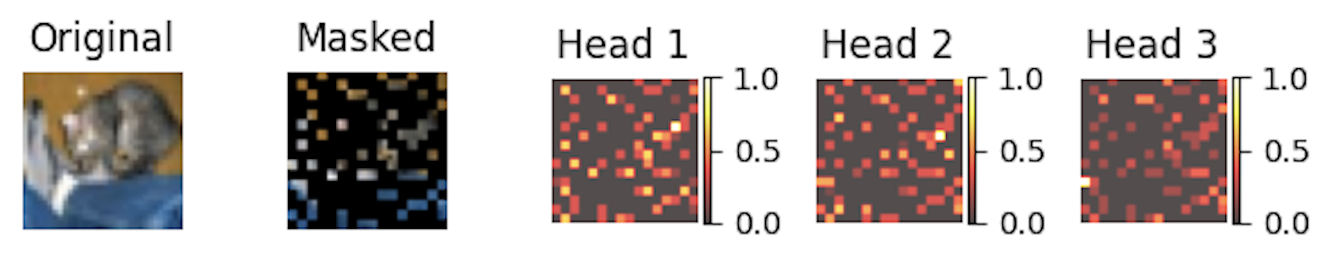 Featured image of post Deep Learning